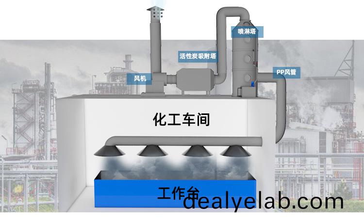 噴漆(qi)廢氣(qi)處理設(she)備方案設計